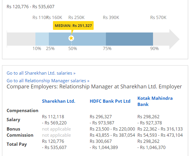 stock market analyst salary india