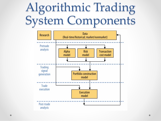 Algo Trading Course With Advance Certificate in Trading