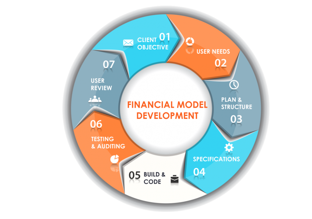 phd in financial modelling
