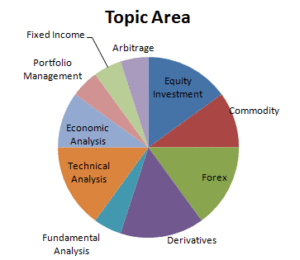 share market courses topic area