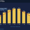 Day 2: Equity Investment – Valuation Models equity valuation