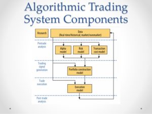Algo trading course and flow